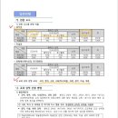 원쌤영어수학 | 2023학년도 경기예술고 피아노 신입생 입학전형 모집요강