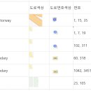 도로구분(정리중) 이미지