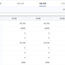 송파유정유치원 이미지