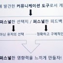 마블커뮤니케이션 이미지