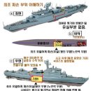 [천안함의 진실] 천안함 좌초 직후 침몰 과정 분석/하니블로그