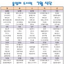울엄마 도시락 네이버블로그