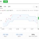 장유고등학교 이미지