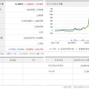 주식회사 그린로지스 이미지
