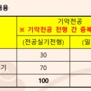 문스음악교습소