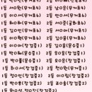 에이치엠수학학원 - 고창군 중앙로 215 | 에이치엠수학학원
