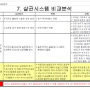 나눔클린환경