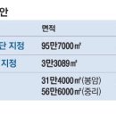 자유무역지역2공구 이미지