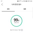 티맵 99점 상위 2% 8만등 이미지