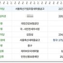 영종축산 이미지