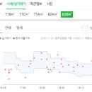 옥포김내과의원 이미지