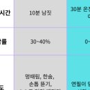 수학 연산 실수 많고 멍 때리는 아이 : 조용한 ADHD 검사 전 꼭 보세요(초등 우울증 치료 후기)