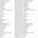 주공5단지 4가 1 이미지