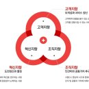 [국민건강보험공단 채용]국민건강보험공단 채용 청년인턴 모집(4/16~4/24) 이미지