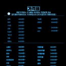 두정탑크리닝 이미지