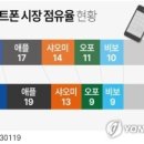 설항공주