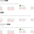 의료법인성광의료재단일산차병원 이미지