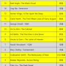 해동고등학교 | 김언수 - 캐비닛