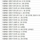 경희실로암한의원 이미지