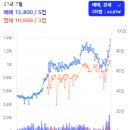 ㈜동부토건 | 부산부동산전망, 갭투자 증가지역 1 ~ 100위
