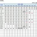 [637회/2019-12-06] 강동송파방 오륜금요모임 결산 이미지