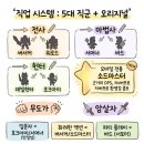 로스트아크 모바일 완벽 정리, 2026년 정식 출시 전 알아야 할 모든 것