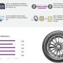 티스테이션 오창과학점 이미지