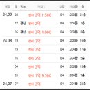 센텀롯데캐슬2차 이미지