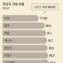 매일 두 시간 걷고 채소·잡곡·비타민까지 먹는데… 왜 이리 마음이 불안한가 이미지