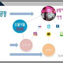 제이컨벤션웨딩