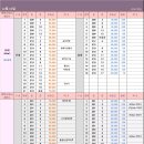 12월 15일 개포주공 2단지 래미안 블레스티지 임대차 시세 이미지