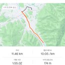 금대초등학교 | 미즈노 웨이브 니트
