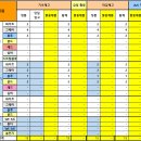 지에스25 신내행운점 이미지