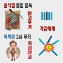 3월 31일 월요일 간추린 뉴스와 날씨 이미지