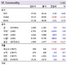 7월8일 경제정보 이미지