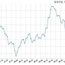 일성건설 주식회사 이미지