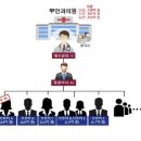 서울중앙안과의원 이미지