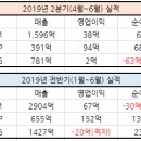 sm jyp yg 실적 이미지