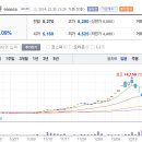 중국원양자원에 투기한 개미들의 최후 도와주십시오 살려주십시오 이미지