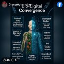 bio digital convergence 이미지