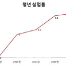 기성실업 이데일리