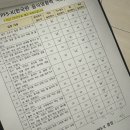 강남 다이어트 한의원 체중 감량 2차 생생후기