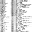 수서래미안공인중개사사무소 이미지