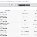 스피드인터넷 Daum카페