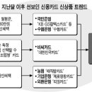 카드 혜택 늘어났지만,한달 30만원은 긁어야 ( 그리운 팝 모음 ) 이미지