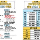 주데이터