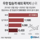 우한폐렴에 대해 잘 정리된 글 이미지