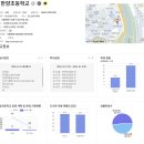 초.중등기타(A반) | 사립초 지원(번외): 한양초등학교