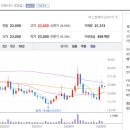 종가 식품 네이버블로그