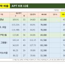 유림부동산공인중개사사무소 이미지